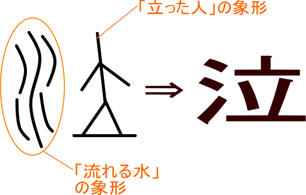 会意文字③
