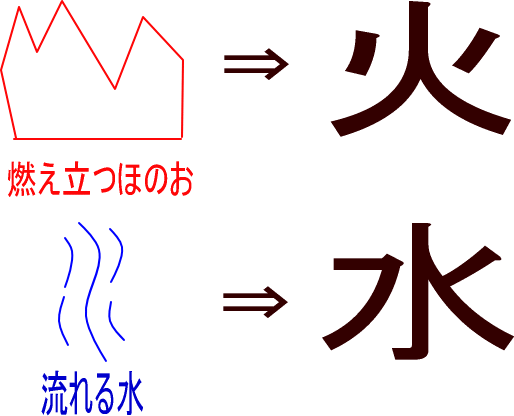 象形文字③